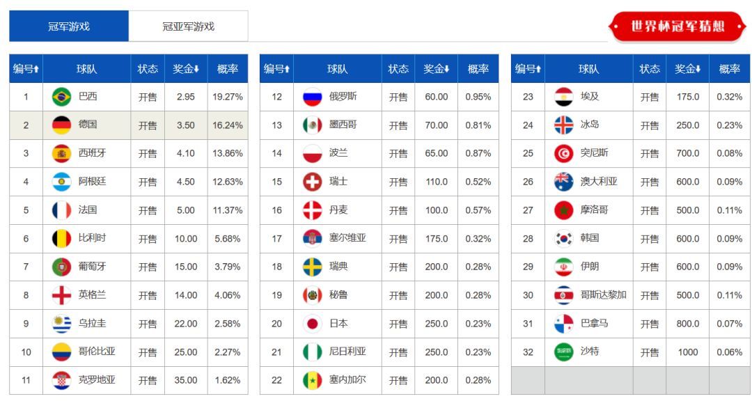 篮球世界杯夺冠赔率：美国第一加法并列第二 中国男篮等17队垫底