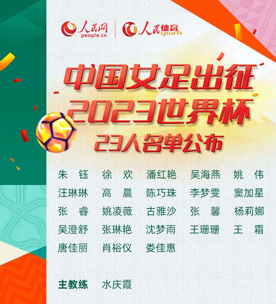 女足世界杯丨中国女足公布23人大名单 王霜、王珊珊、张琳艳领衔出征